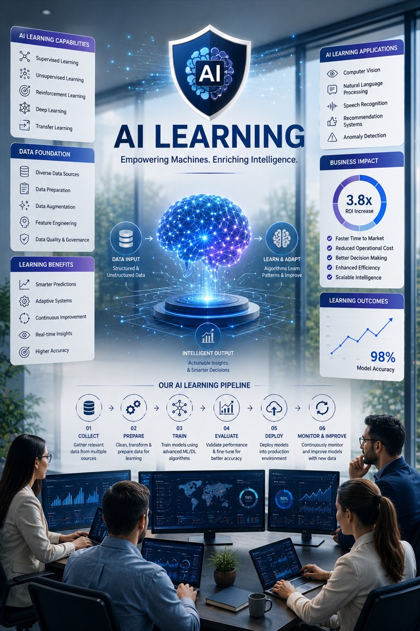 AI Learning services by Bellatrix Systems — empowering machines and enriching intelligence, powered by Tech Baton